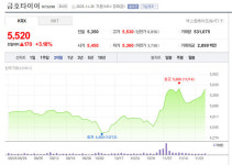 공정위, 대리점에 영업 비밀 제출 요구 금호타이어 제재