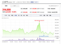 (주)LG화학 NCC옥소알콜 공장 | LG화학, 여수 NCC 2공장 생산 중단···공급망 차질 '현실화'