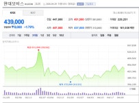 현대모비스, 램프사업 매각 산넘어 산···사무직도 가세 '전사 쟁점되나?'