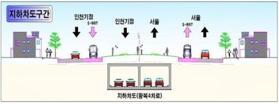 경인고속도 도화~서인천 구간에 지하 4차로 도로 건설