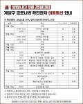 부천 라온파티 근무 계양구 효성동 확진 여성 이동동선