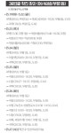 쿠팡물류센터 관련 부평구 27일 확진자 9명 이동동선