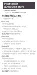 개척교회 집단감염 부평구 확진자 8명 이동동선