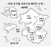 인천서 계양구 요양병원 입소자 등 4명 확진 - 환자·의료진 193명 검사