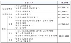 인천 서구 시천동 , 계양구 이화·둑실동 군사보호구역 136만㎡ 해제