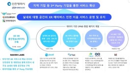 인천시, XR 메타버스 생태계 구축 나서