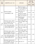 인천에 청년·신혼부부 매입임대주택 688호 공급... 12월 입주