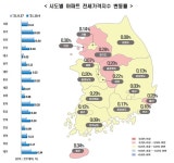 다시 치솟는 인천 아파트 전셋값... 송도동, 연수동 1~2억원 뛰어