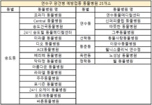 인천 추계 광견병 예방접종 실시…자부담 최대 3,000원