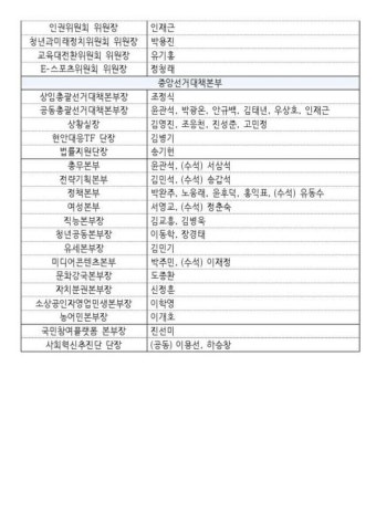 이재명 선대위에 인천 민주당 의원 7명 이름 올려