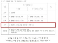 검단 왕릉뷰 아파트 무허가 아냐... 인천 서구 공식 입장 밝혀