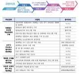 인천 중구, 동구도 평생학습도시 됐다