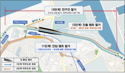만석 우회고가교 내년 6월까지 철거... 5월3일부터 일부 통제
