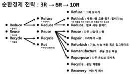 사회적경제와 제로웨이스트 센터