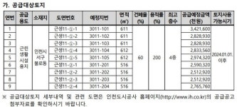 iH공사, 검단신도시 근린생활시설용지 9필지 공급