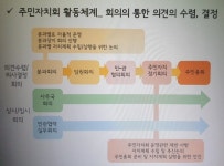 영종 운서동 주민자치회 위원 위촉 및 발대식 개최