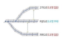 인천시, 입체도로(고가·지하도로) 관리 위한 도로명 부여 시작