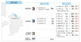 검단~강남역 광역버스 노선 6월 개설... 1100번, 1101번은 증차