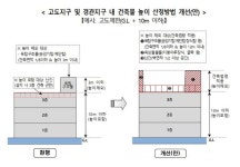 계양·부평구 공항 주변 등 도시계획 규제 대폭 완화