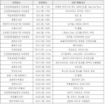 가을바람 타고 오는 요기조기음악회... 9·10월 인천 곳곳서 다양한 공연