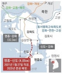 올웨이즈 영종... 만세교에서 제3연륙교, 신도대교까지