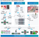 인천 1호선 18개 역에 AI 피난 안내시스템 구축... 12월 완공 목표