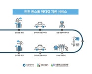 인천 의료관광, 진료부터 힐링투어까지 원스톱으로 지원서비스 펼친다