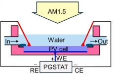 인천대 전기공학과 김준동 교수팀, 수중 태양광 에너지 발전시스템 개발