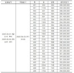 도화 서희스타힐스 아파트 공가 24세대 공개 매각