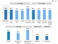 인천시가 공급하는 천원주택(전세임대 700호) 입주 경쟁률 4.88대 1