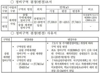 최초 정비구역 지정 17년 지난 송월 재개발 본격 추진