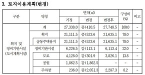 최초 정비구역 지정 17년 지난 송월 재개발 본격 추진