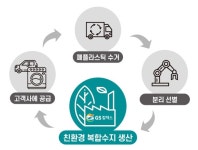 재활용 넘어 업사이클링...GS칼텍스 그린 경영에 꽂히다