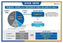 지분적립형 분양주택·기본주택이 더 각광 받는 이유
