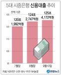 신용대출 조이기 나선 은행들 ...'영끌' · '빚투'도 사라질까