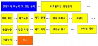 [석진보의 지속가능 中企를 위한 경영컨설팅⑩] 부실 터널의 진입과 탈출(2)