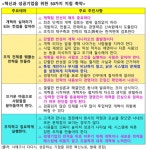 [석진보의 지속가능 中企를 위한 경영컨설팅⑩] 부실 터널의 진입과 탈출(13)