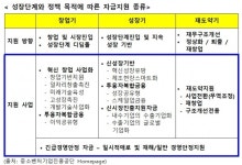 [석진보의 지속가능 中企를 위한 경영컨설팅⑩] 부실 터널의 진입과 탈출(14)