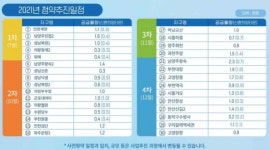희망타운 1.4만호+신혼부부 특공...3기신도시엔 신혼이 넘친다