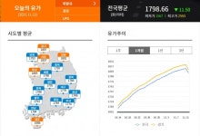 유류세 20% 인하 시작…직영·알뜰주유소 외엔 1∼2주 뒤 반영될 듯