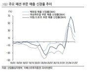 이베스트투자증권 현대백화점, 백화점과 면세점이 견인하며 순항중...거리두기가 변수