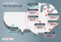 출범 3주년 LG에너지솔루션, 엔솔 2.0 깃발 아래 글로벌 TOP 노린다