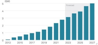 [윤한홍의 세계경제 진실게임] 바보야 문제는 전기야, 전력난이 반도체산업 내 갑을관계 역전시킬수도