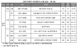 [분양 캘린더] 12월 다섯째 주, 전국 8곳 청약...내년 첫 분양 지방 집중