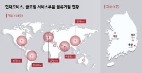 (주)현대그린푸드 현대모비스 영남물류센터 직불동 | 현대모비스, 경주에 축구장 11개 크기 '영남물류센터' 30일 개소