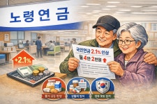 [100세 정보] 올해 국민연금 2.1% 인상…200만원 수급자 한 달 4만원 올라