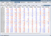 BOGO투자개발주 | [박정식의 국내 주식시황] 유가 부담에 기술주 심리 흔들…국내증시, 숨 고르기 장세 전망