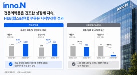 HK이노엔, 전문의약품으로 돈 벌어서…컨디션·헛개수 등 H&B 부진 메워