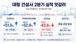 체질 개선 통했다…영업이익 50% 뛴 삼성·IPARK현산, 선제적 손실반영 대우건설도 턴어라운드
