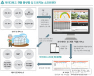5월 A-벤처스에 스마트팜 스타트업 ‘제이디테크’ 선정